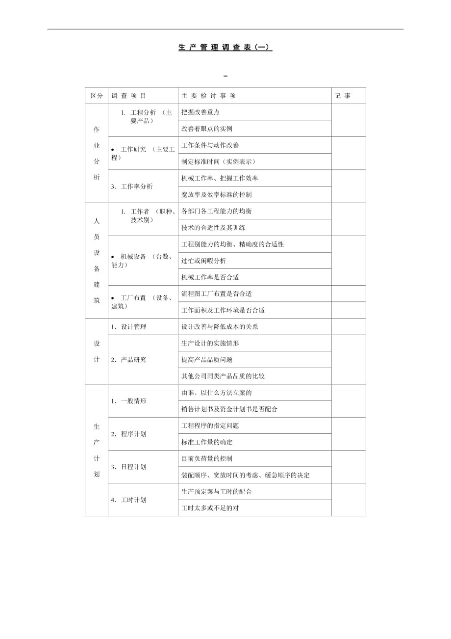 （生产制度表格）生产管理调查表_第1页