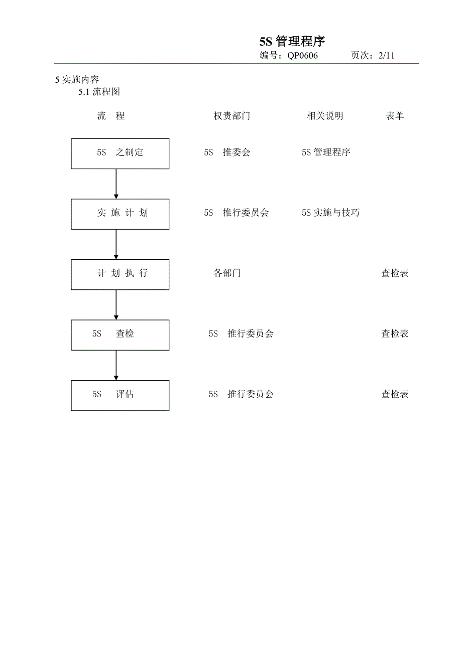 （5S现场管理）5整理整顿管理程序版本A_第2页