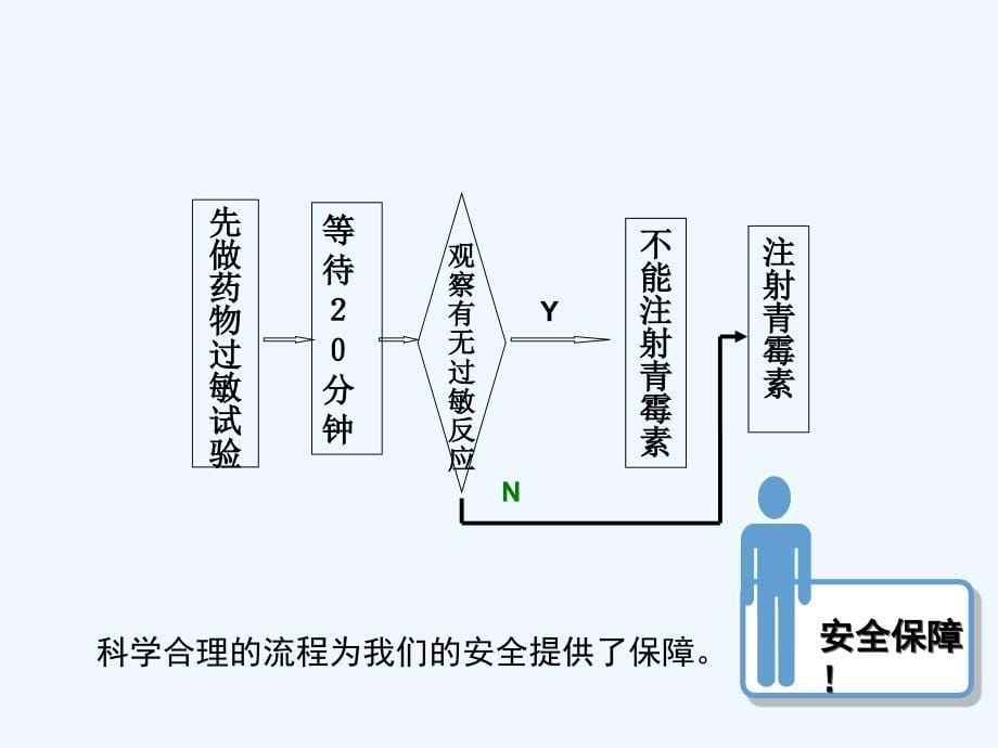 高二通用技术流程的优化(第一课时)教案_第5页