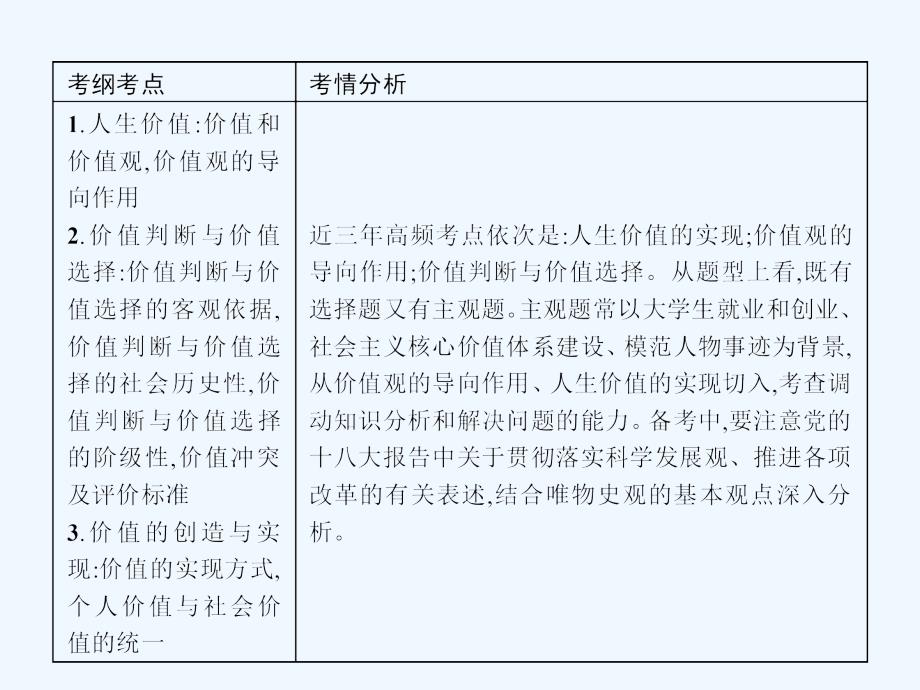 届高三人教版政治总复习教案第讲实现人生的价值_第2页