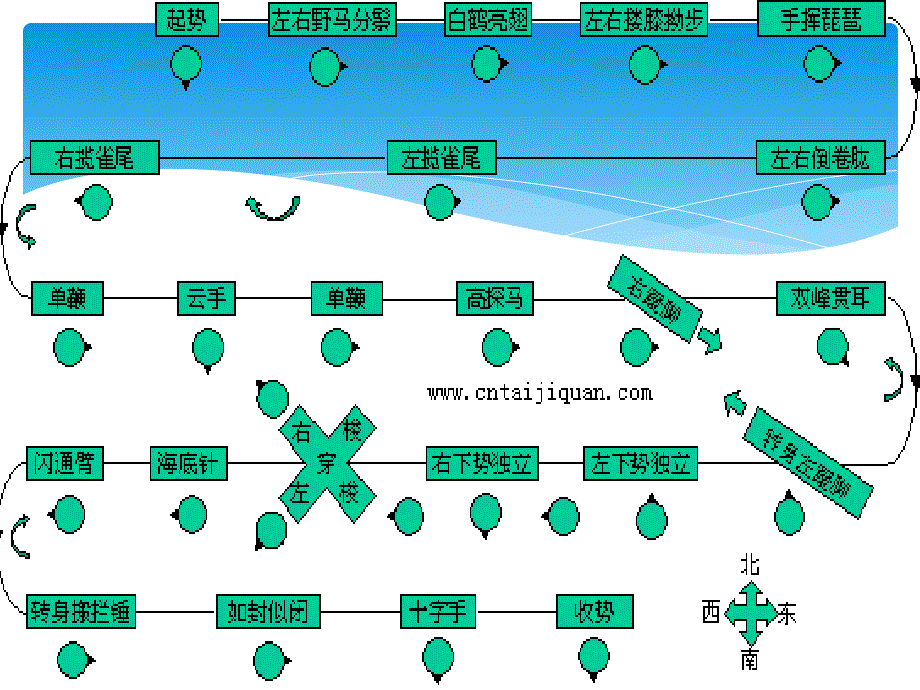 体育教学ppt.ppt_第2页