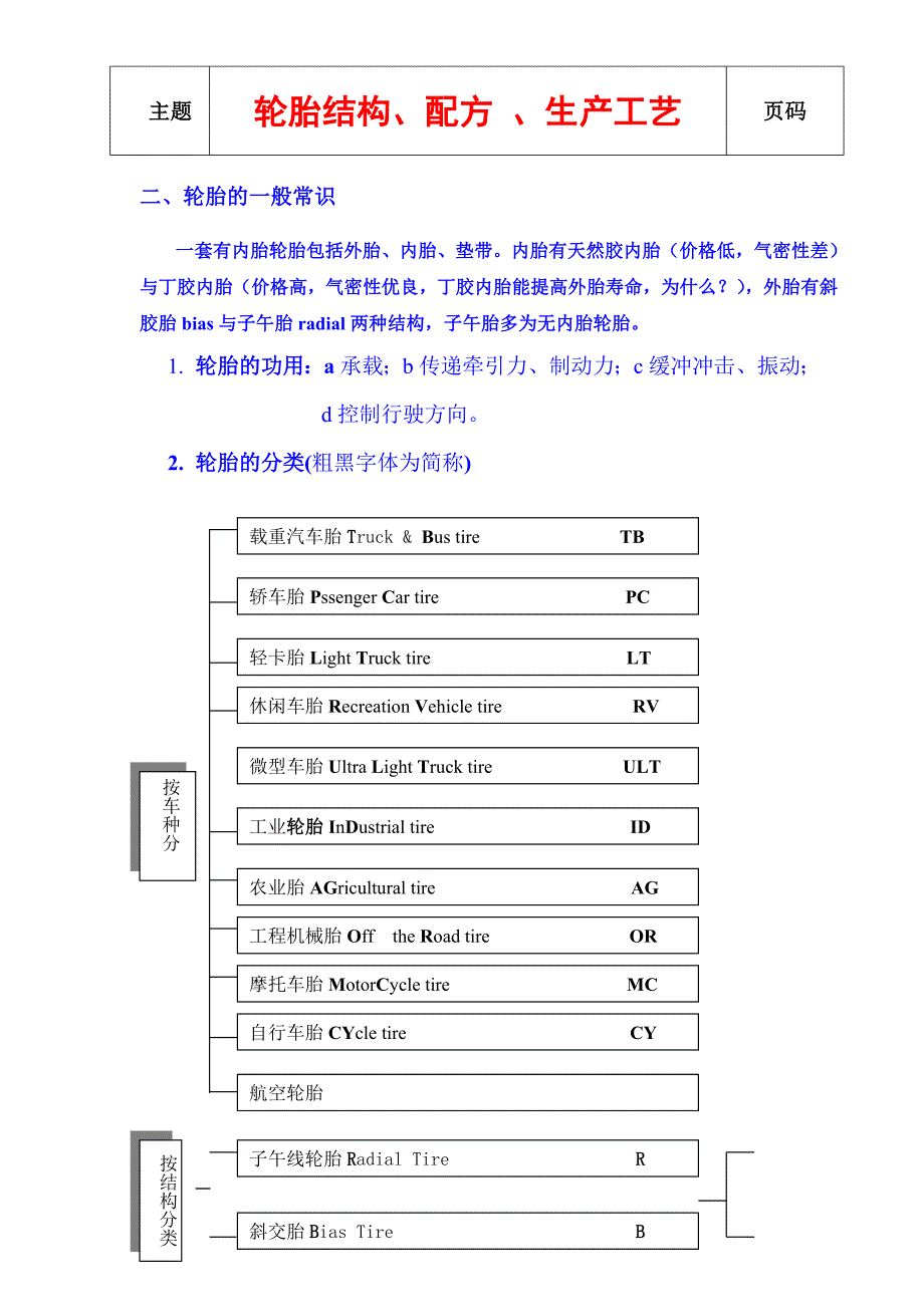 （生产管理知识）轮胎知识(轮胎结构配方生产工艺)_第3页