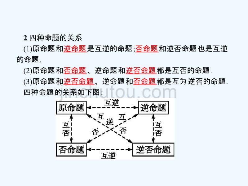 高中数学（人教B选修2-1）课件：第一章 常用逻辑用语1.3.2_第5页