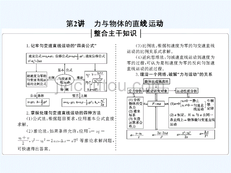 高中物理二轮复习课件：1-1-2 力与物体的直线运动_第1页