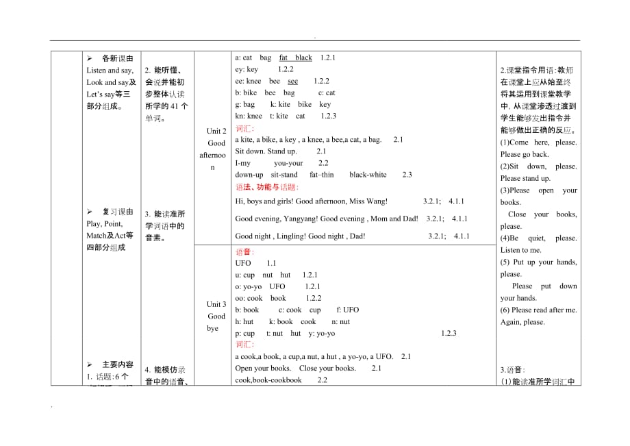 一年级北京版小学英语知识框架_第2页