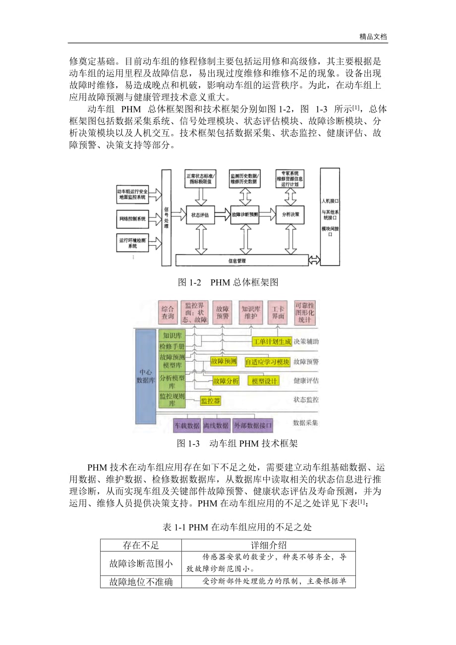 PHM技术评估报告.doc_第4页