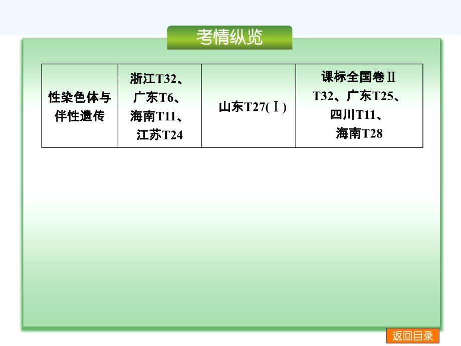 届高考生物二轮复习精品教案专题遗传的基本规律及应用_第3页