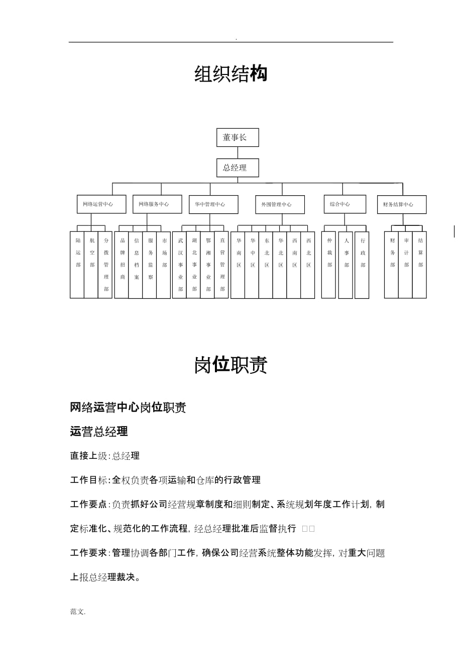 某物流快递公司组织架构图及岗位职责_第1页