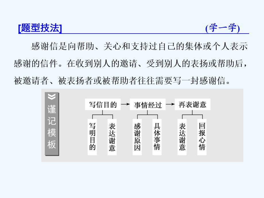 高中新创新一轮复习英语外研课件：学案（五） 感谢信_第2页