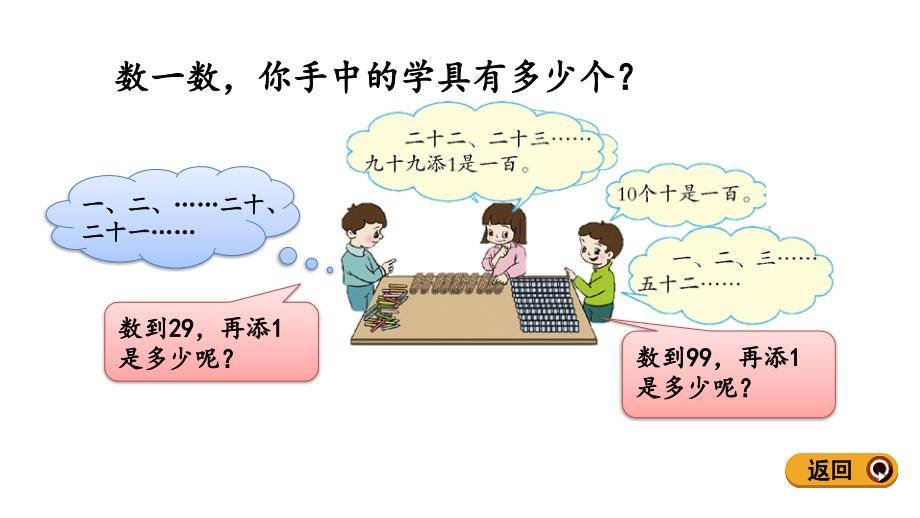 人教版一年级数学下册《4.1 数数 数的组成》课件_第3页