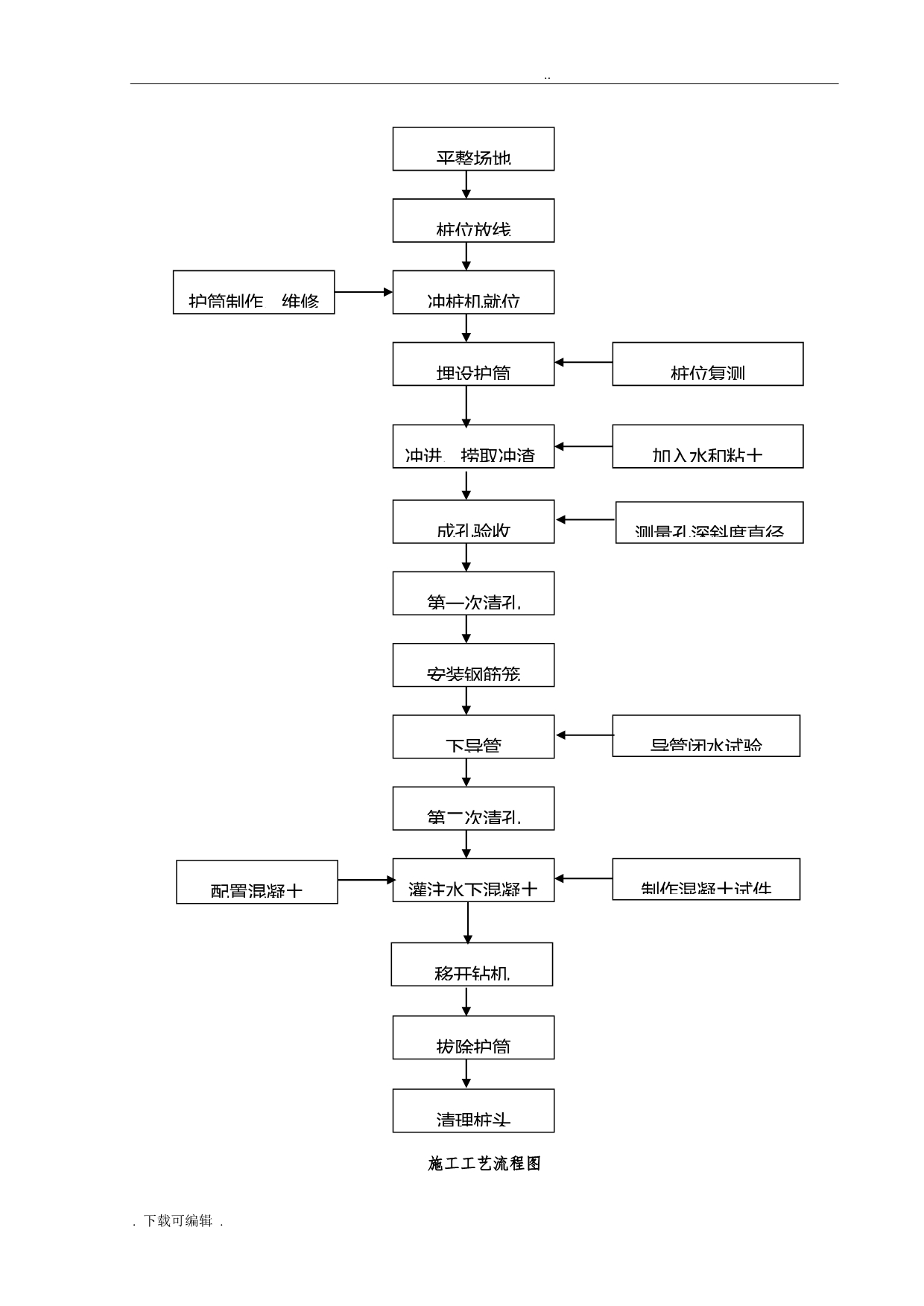 冲孔灌注桩专项工程施工设计方案_第4页