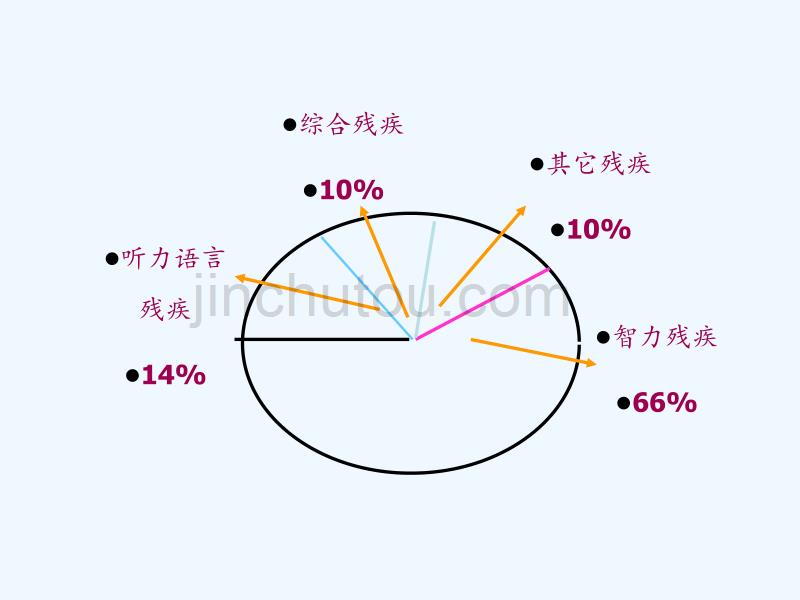 高危儿筛查及系统管理技术_第4页