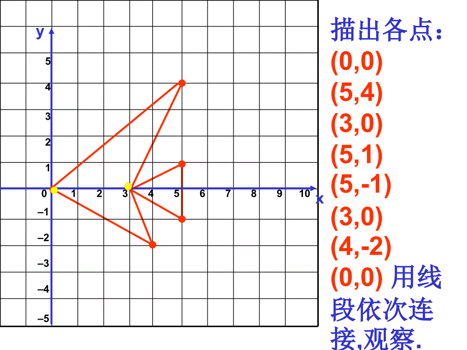 华师版九年级数学（上册）_图形与坐标_第2页