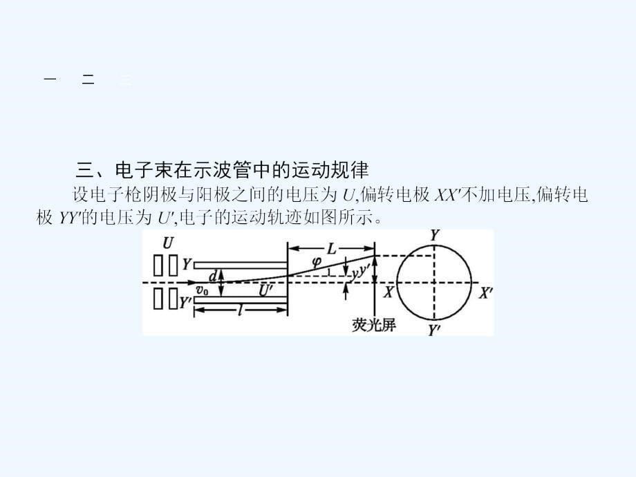 高中物理选修3-1沪科课件：2.5探究电子束在示波管中的运动_第5页