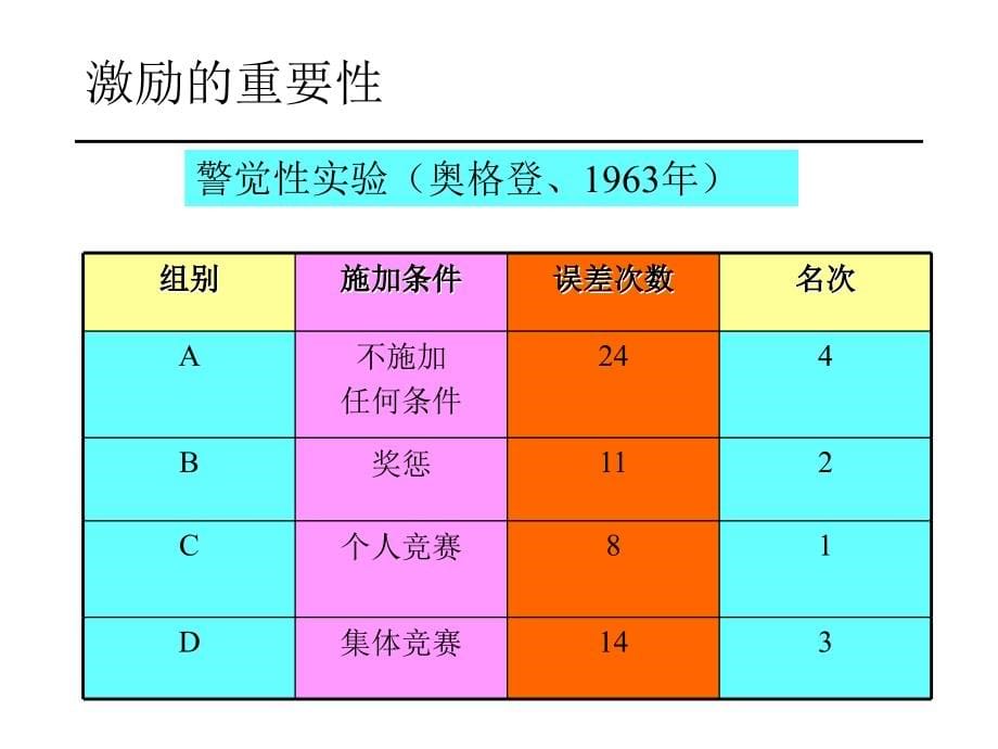 企业公司薪酬体系设计培训稿_第5页