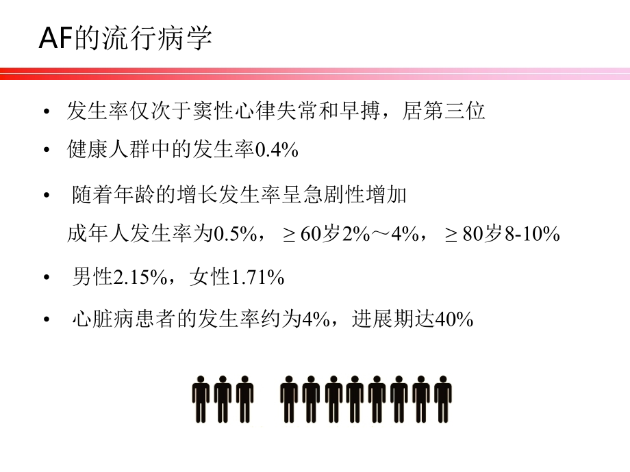 房颤的原因及处理整理.ppt_第4页