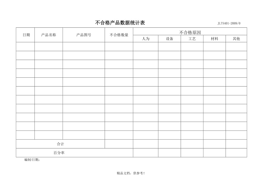 不合格产品数据统计表.doc_第2页