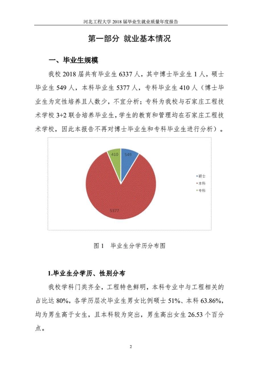 河北工程大学2018届毕业生就业质量年度报告_第5页