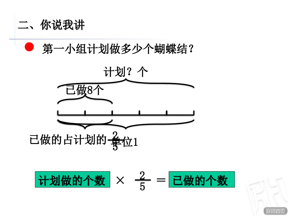 青岛版（六三制）小学六年级数学上册第三单元《解决问题（信息窗3）》教学课件_第3页