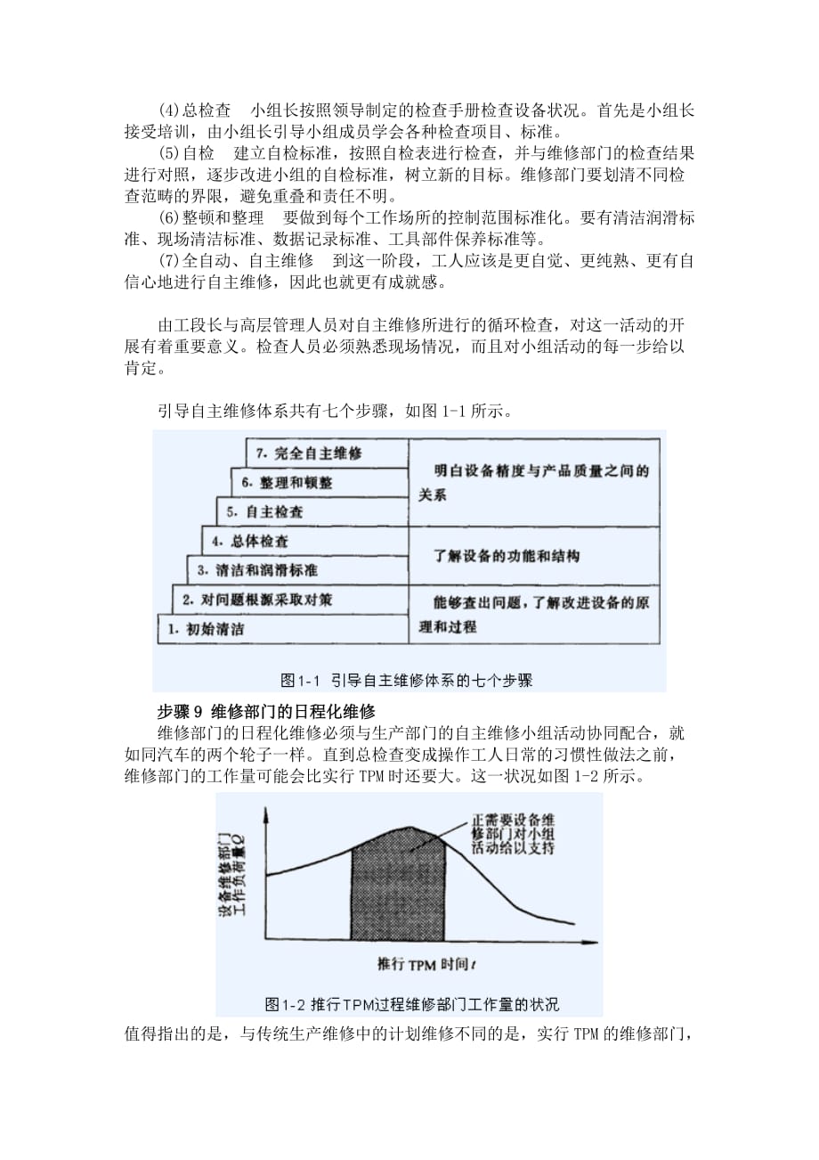 （生产管理知识）全员生产维修的开展过程_第4页