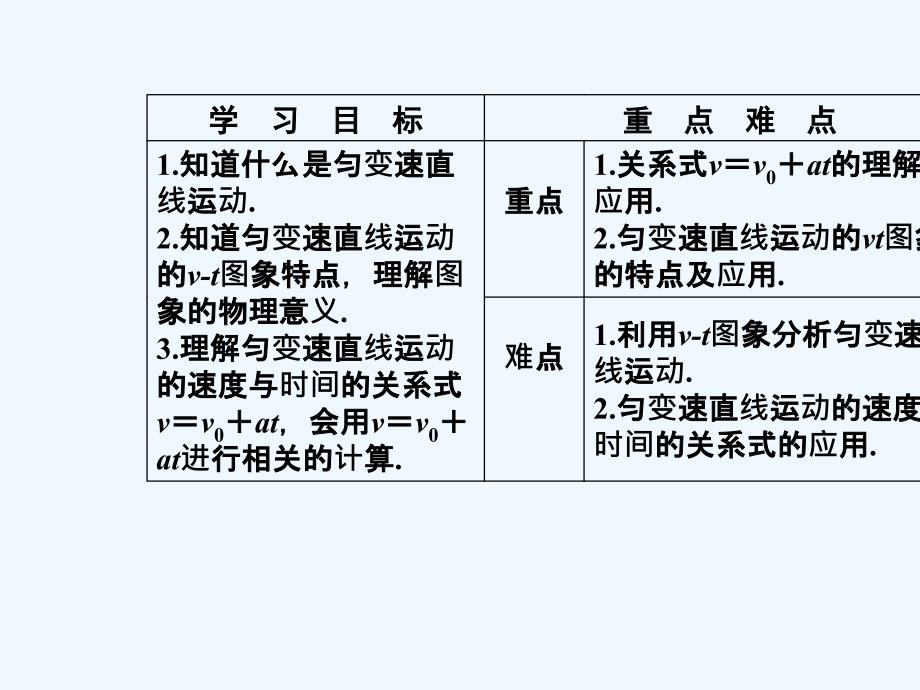 高中物理人教必修一课件：第二章2匀变速直线运动的速度与时间的关系_第3页