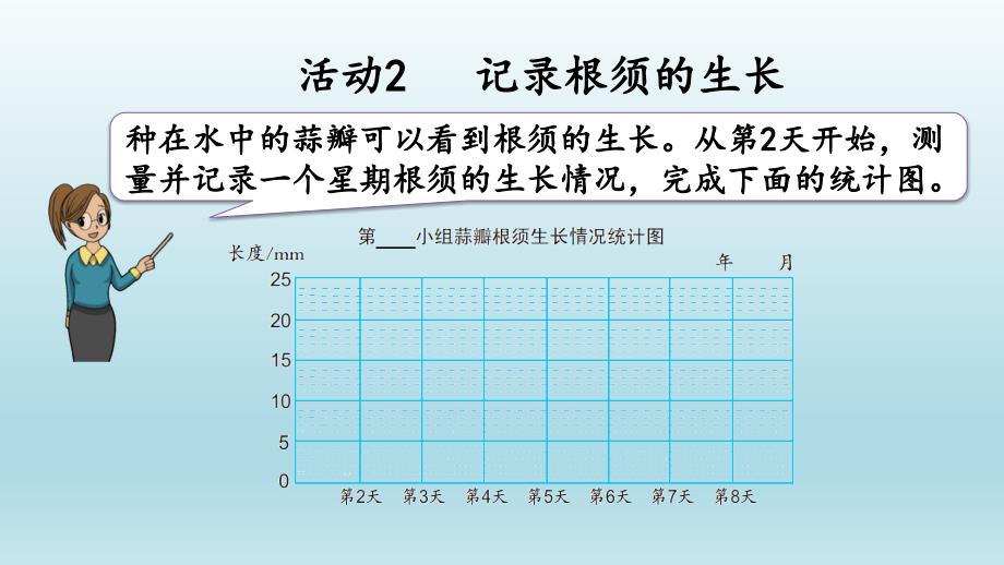 苏教版五年级数学下册2.4 蒜叶的生长_第4页