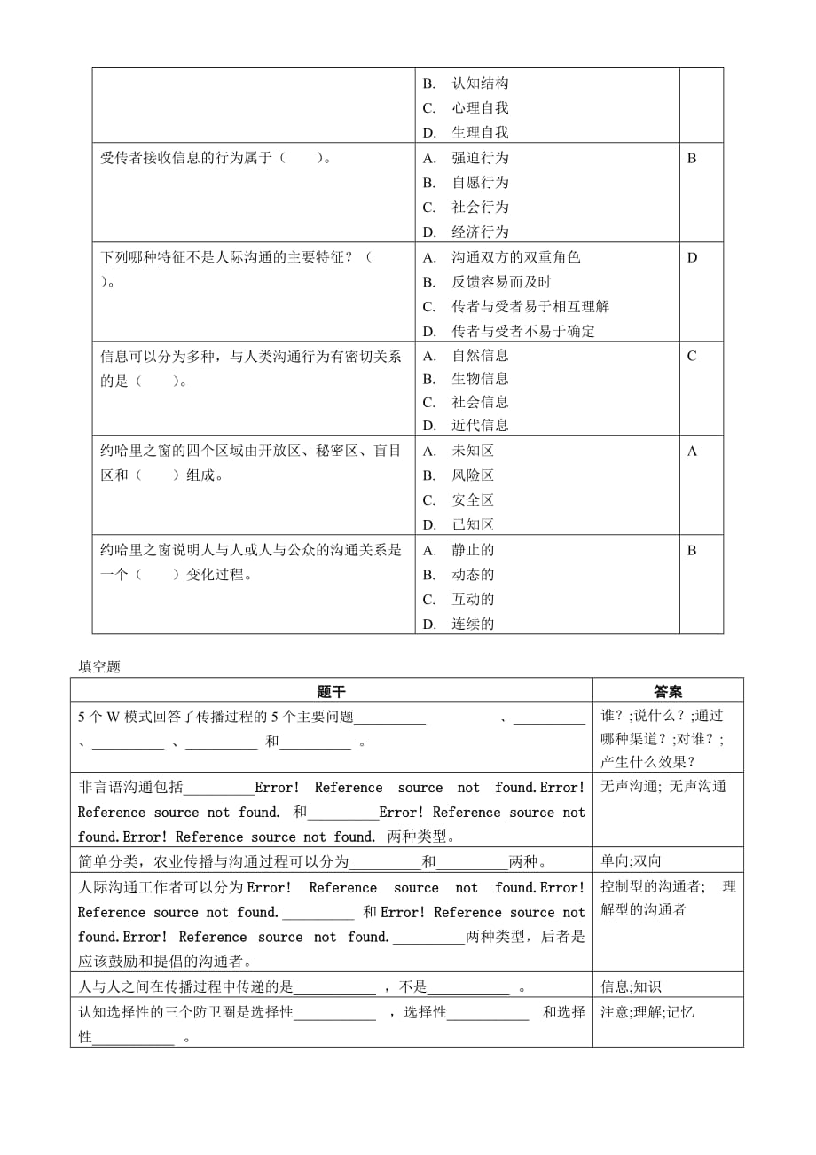 2013中国农大传播与沟通-复习思考题.doc_第2页