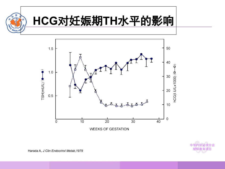 妊娠与甲状腺疾病 (3)_第4页