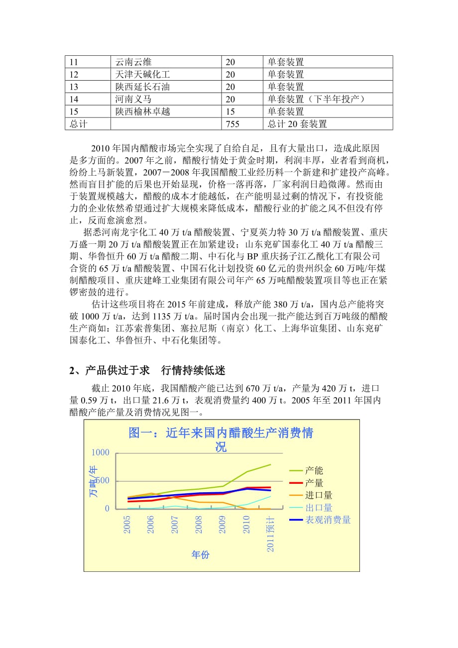 （行业分析）年醋酸行业论文国内醋酸行业形势分析(修改)_第2页