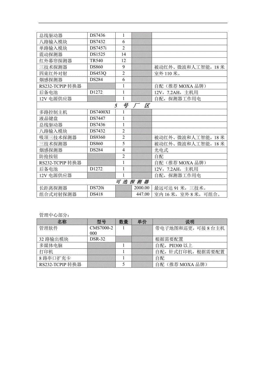 （工厂管理）工厂防盗报警系统方案工厂防盗报警系统_第5页