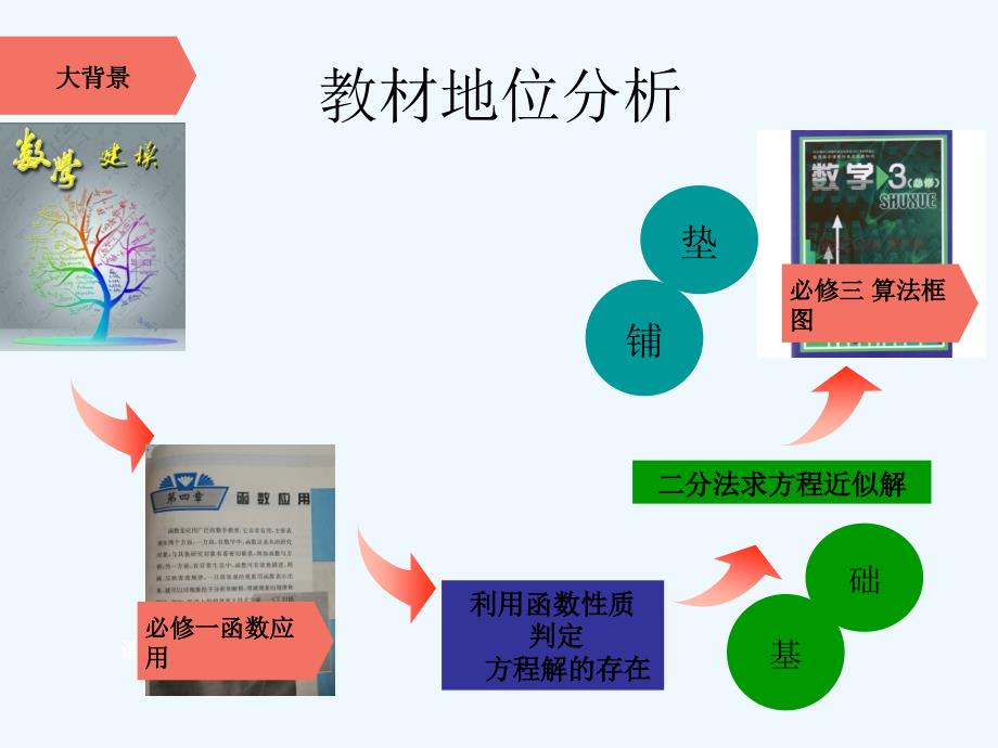 陕西省吴起高级中学北师大高中数学必修一：4.1.1 18号说课课件_第3页