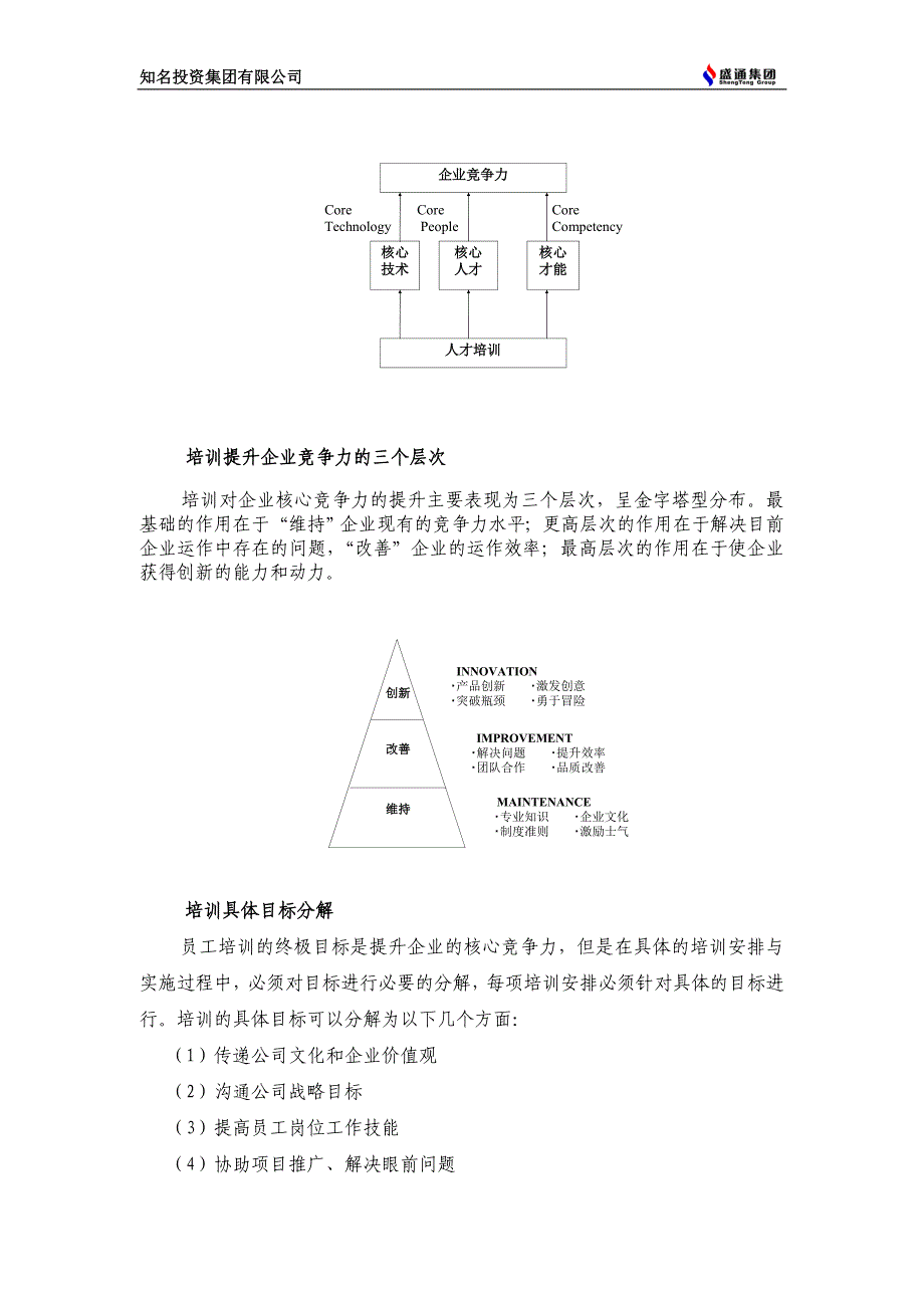 知名投资集团培训管理手册_第3页