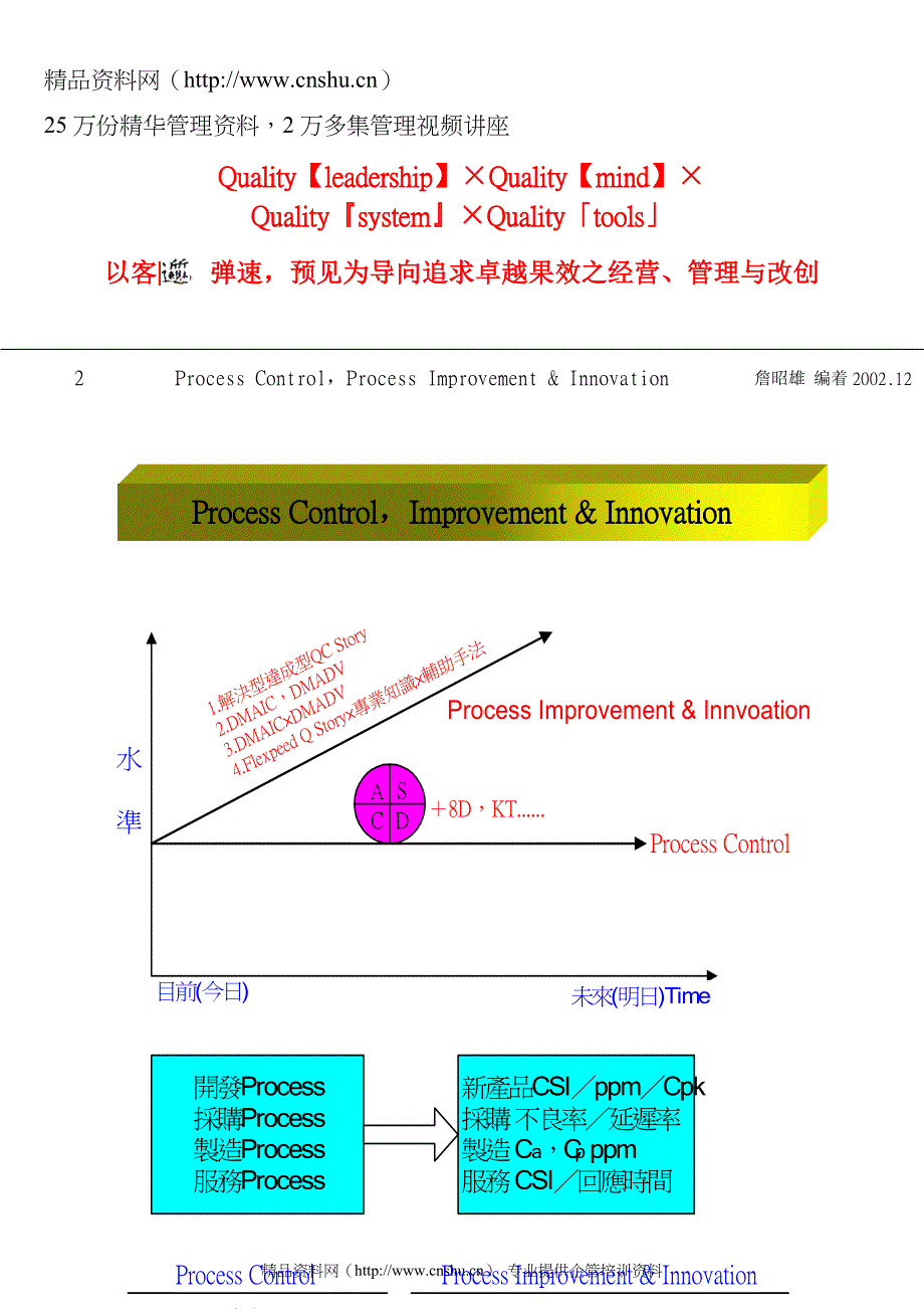 （5S现场管理）弹速式SIGMA训练_第3页