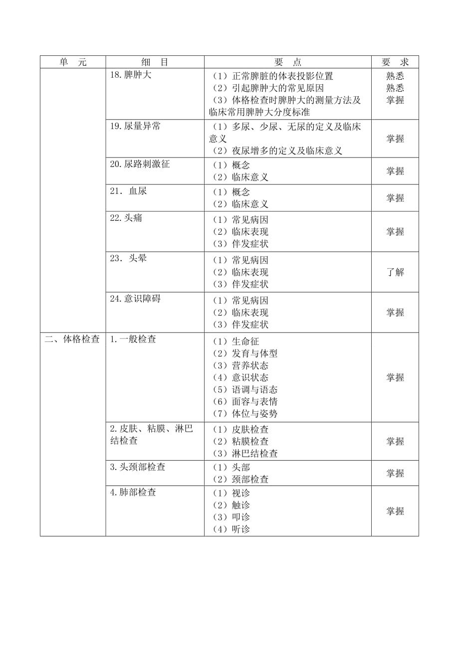 2013主治医师内科学考试大纲.doc_第3页