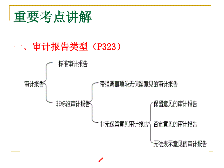 第十七章--审计报告.ppt_第2页