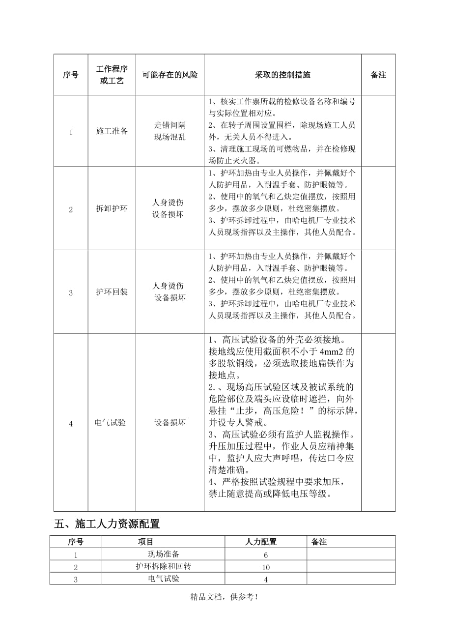 发电机转子检修方案.doc_第4页