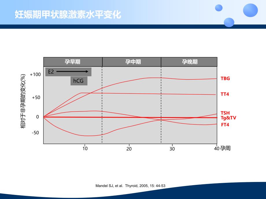 妊娠期甲状腺激素的应用与管理2017_第3页