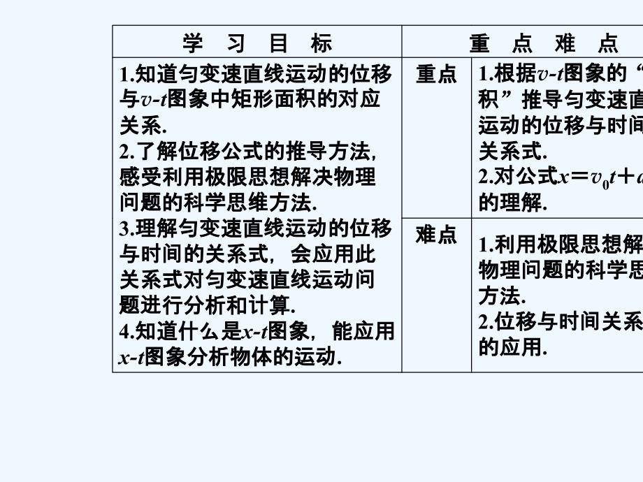 高中物理人教必修一课件：第二章3匀变速直线运动的位移与时间的关系_第3页