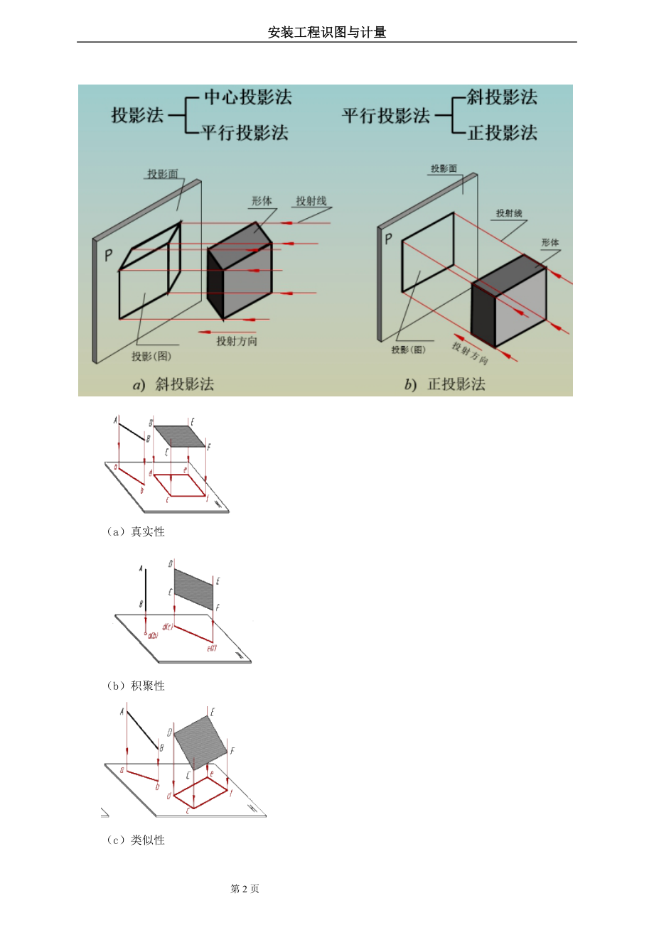 安装工程识图与计量-造价工程师考试辅导2_第2页