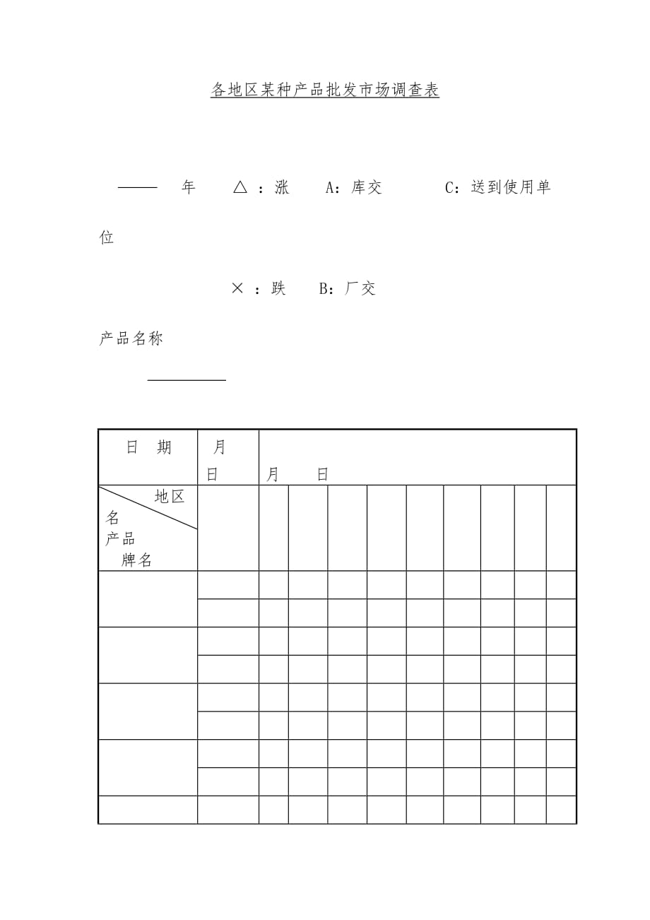 各地区种产品批发市场情况调查表_第1页