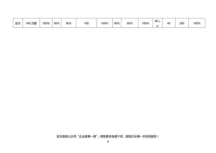 【精编】某公司动态股权激励方案培训资料_第4页