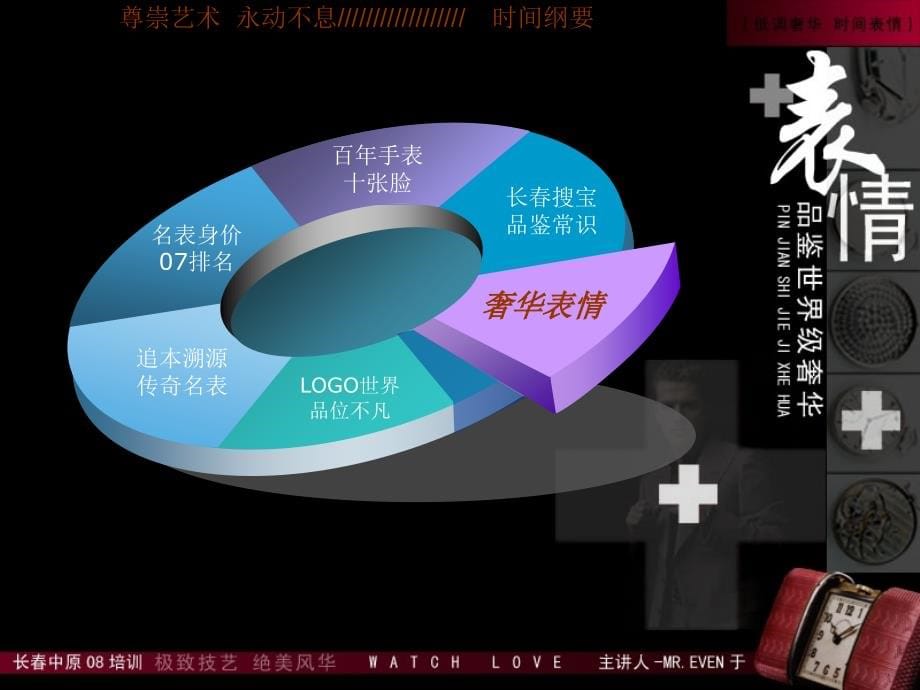 【精编】奢侈品名表类培训_第5页