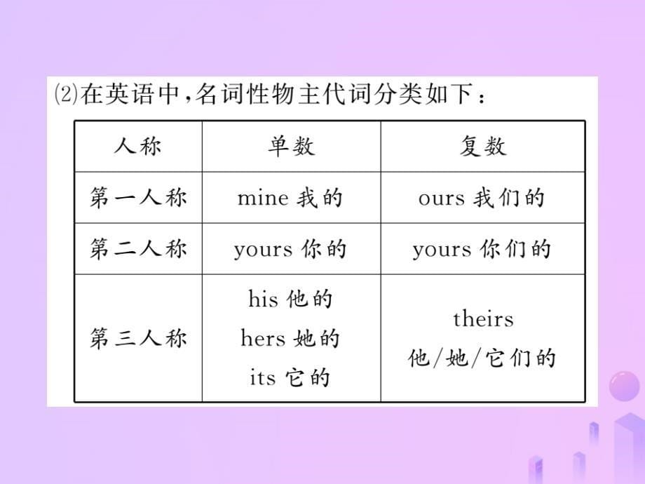 2019年秋七年级英语上册 Unit 3 Is this your pencil（第2课时）Section A（Grammar Focus-3c）习题课件 （新版）人教新目标版_第5页