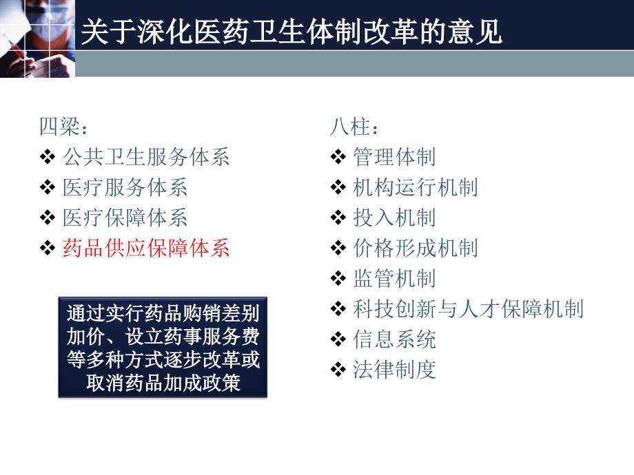 医改环境下医院药学转型与药师定位ppt课件.ppt_第3页