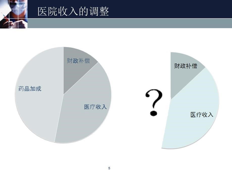 医改环境下医院药学转型与药师定位ppt课件.ppt_第5页