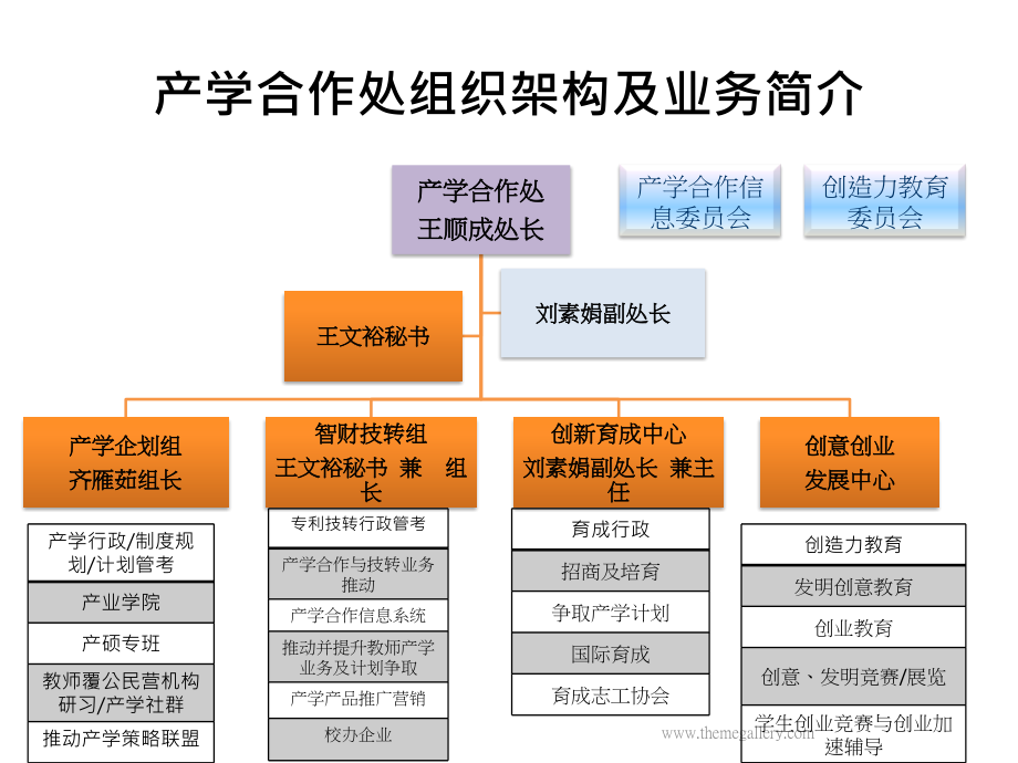 【精编】产合处业务简报档培训课程_第4页