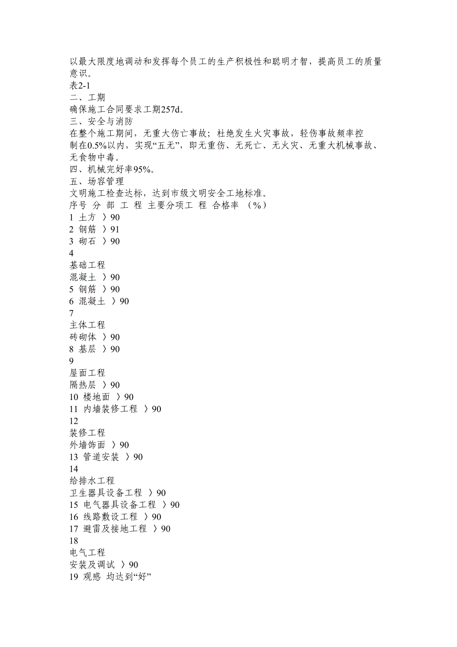 【精编】某学生公寓楼施工组织设计1_第4页