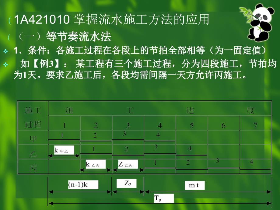 【精编】建筑工程管理与实务课件_第4页