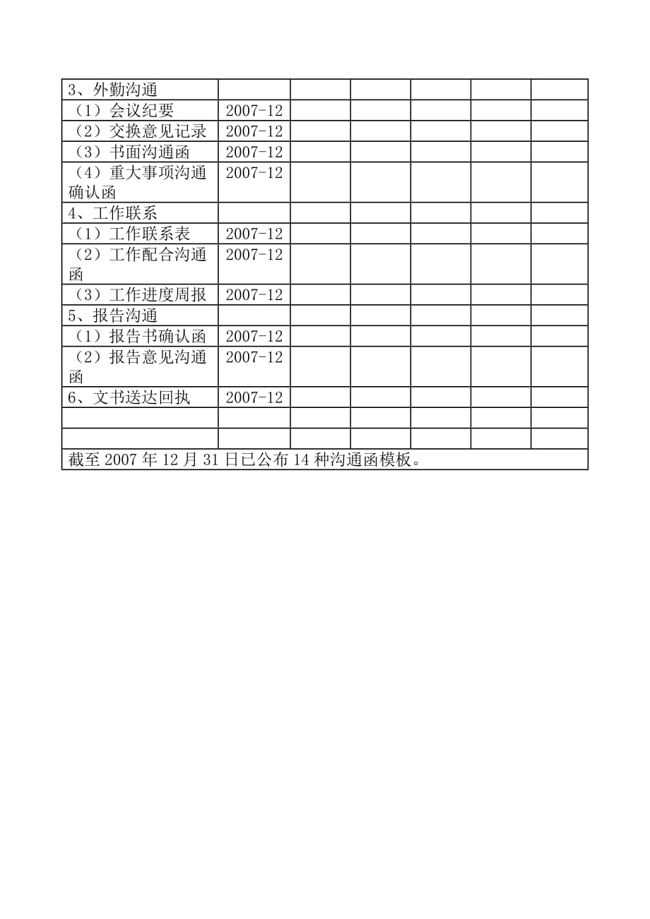 公司财务项目审计沟通函范本_第3页