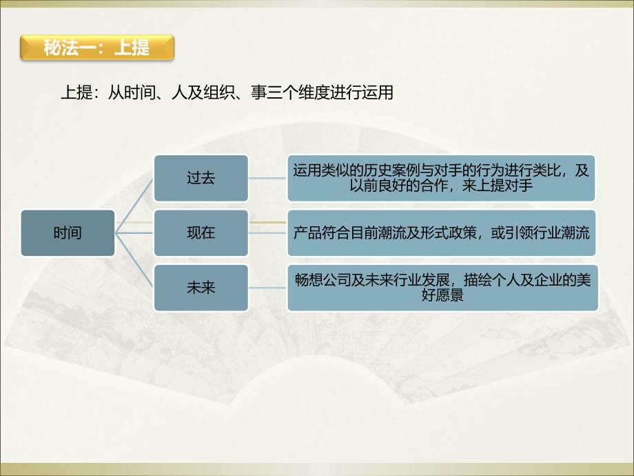 【精编】高效双赢商务谈判培训课件_第3页